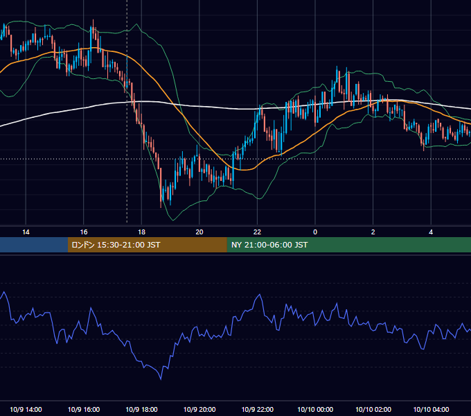 2009年10月9日（金） GBP/JPY 5分足チャート