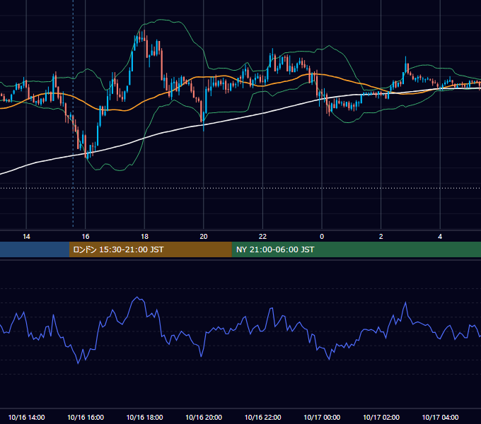 2009年10月16日（金） GBP/JPY 5分足チャート