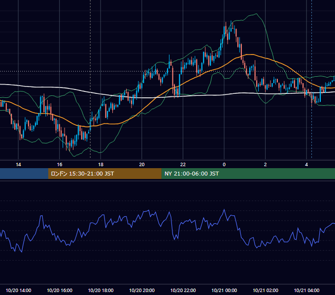 2009年10月20日（火） GBP/JPY 5分足チャート