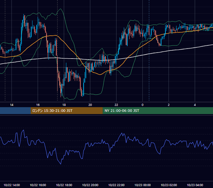 2009年10月22日（木） GBP/JPY 5分足チャート