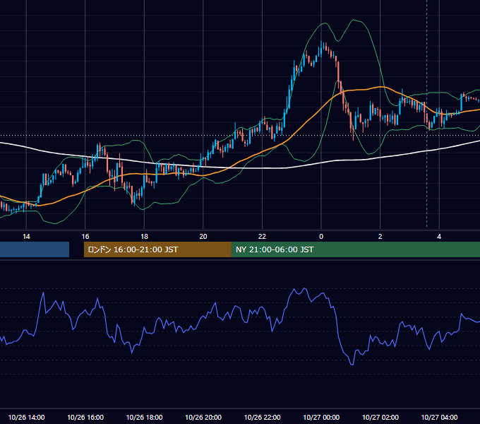 2009年10月26日（月） GBP/JPY 5分足チャート