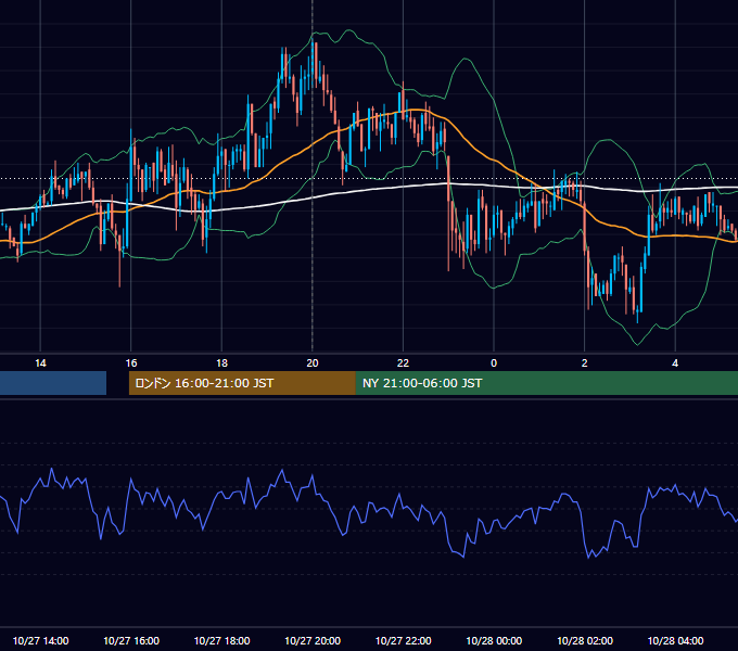 2009年10月27日（火） GBP/JPY 5分足チャート