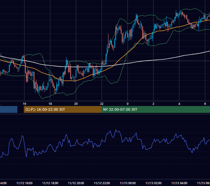 2009年11月12日（木） GBP/JPY 5分足チャート
