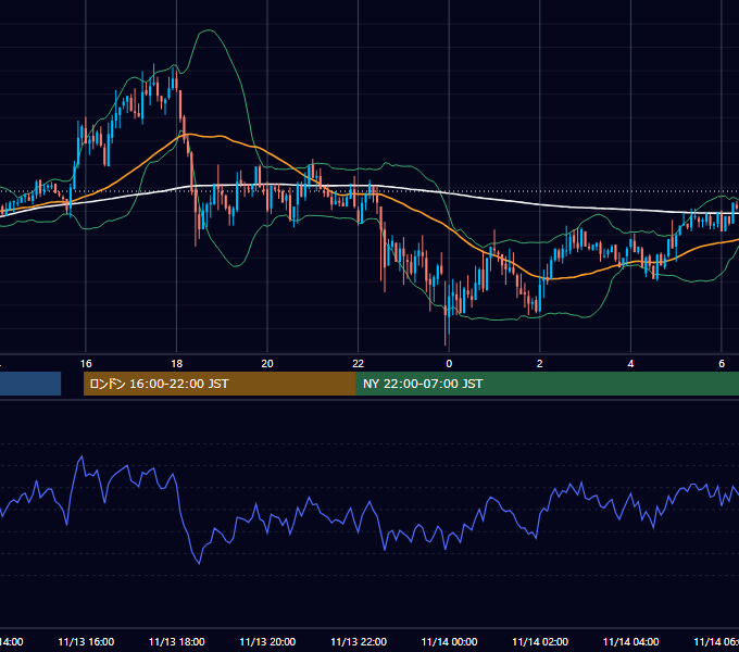 2009年11月13日（金） GBP/JPY 5分足チャート