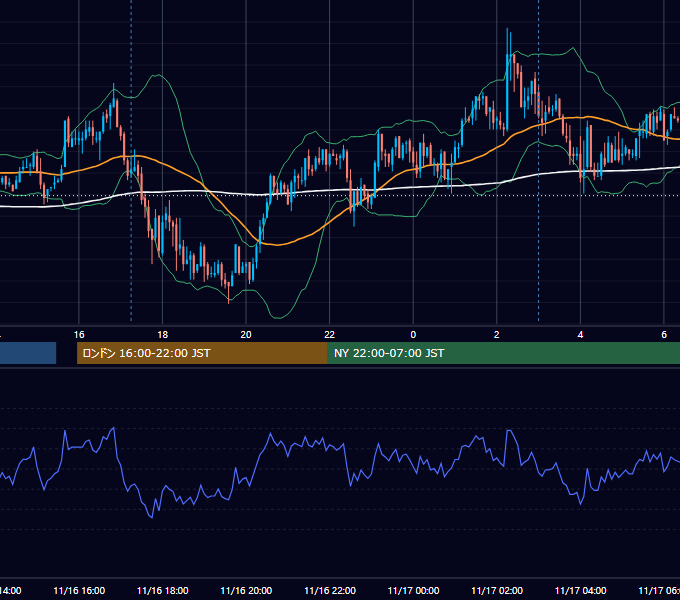 2009年11月16日（月） GBP/JPY 5分足チャート