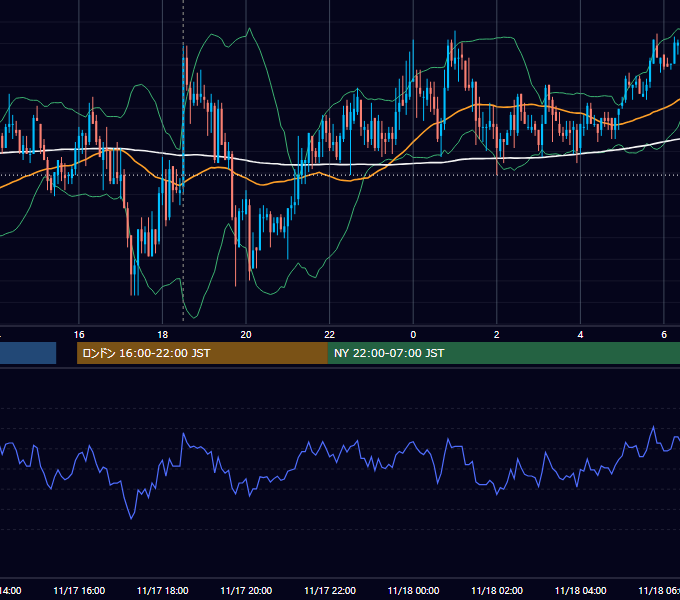 2009年11月17日（火） GBP/JPY 5分足チャート