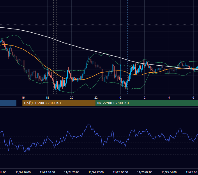 2009年11月24日（火） GBP/JPY 5分足チャート