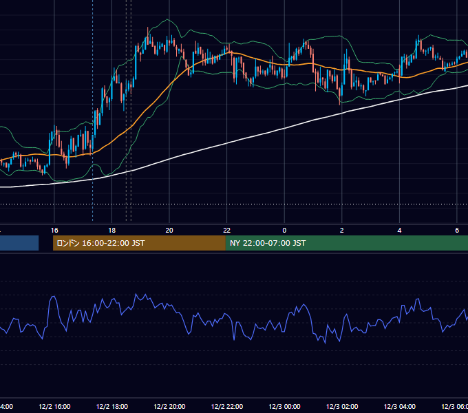 2009年12月2日（水） GBP/JPY 5分足チャート