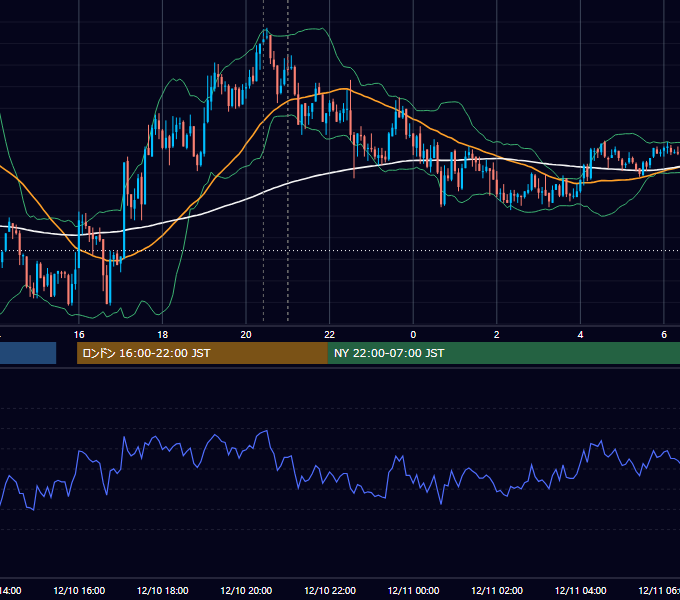 2009年12月10日（木） GBP/JPY 5分足チャート