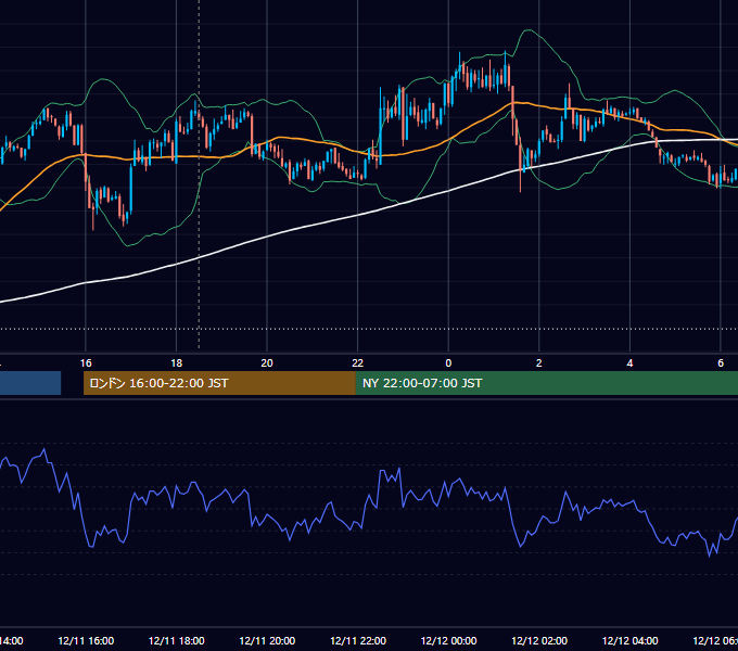 2009年12月11日（金） GBP/JPY 5分足チャート