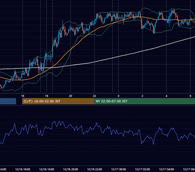 2009年12月16日（水） GBP/JPY 5分足チャート