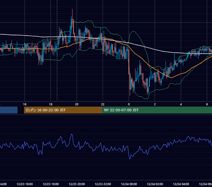 2009年12月23日（水） GBP/JPY 5分足チャート