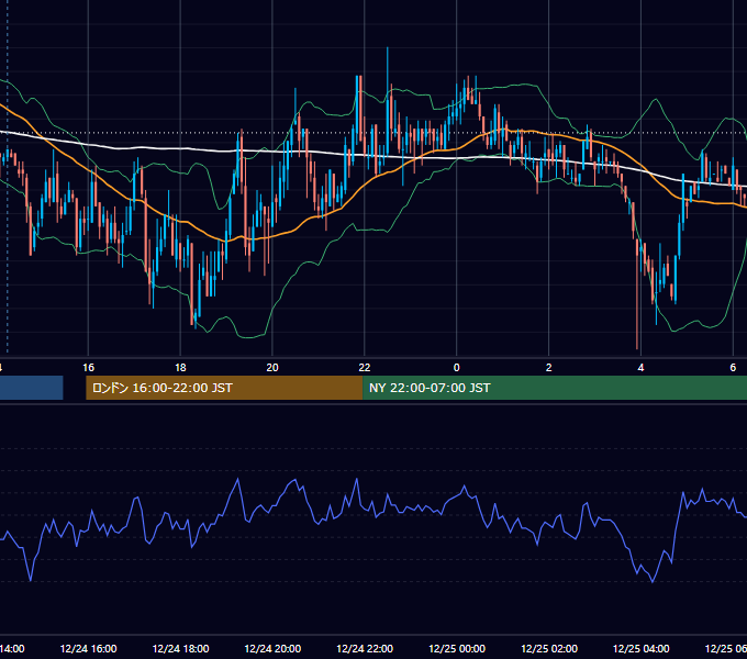 2009年12月24日（木） GBP/JPY 5分足チャート