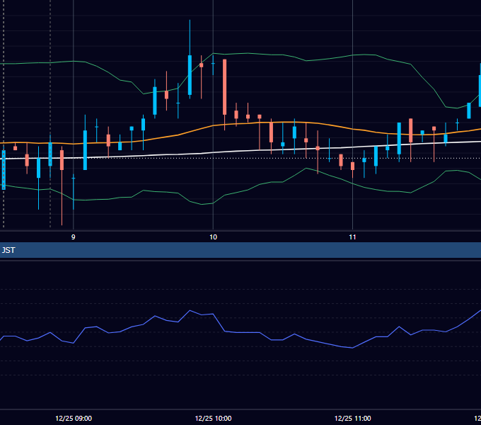 2009年12月25日（金） GBP/JPY 5分足チャート
