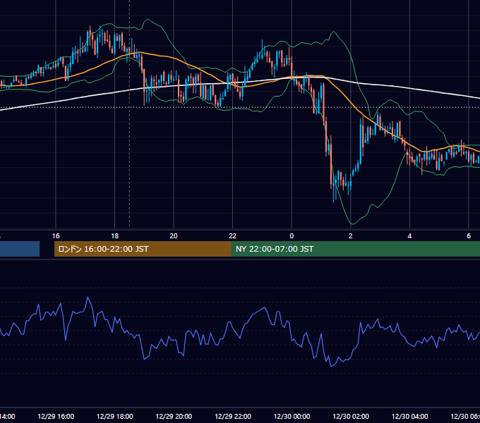 2009年12月29日（火） GBP/JPY 5分足チャート