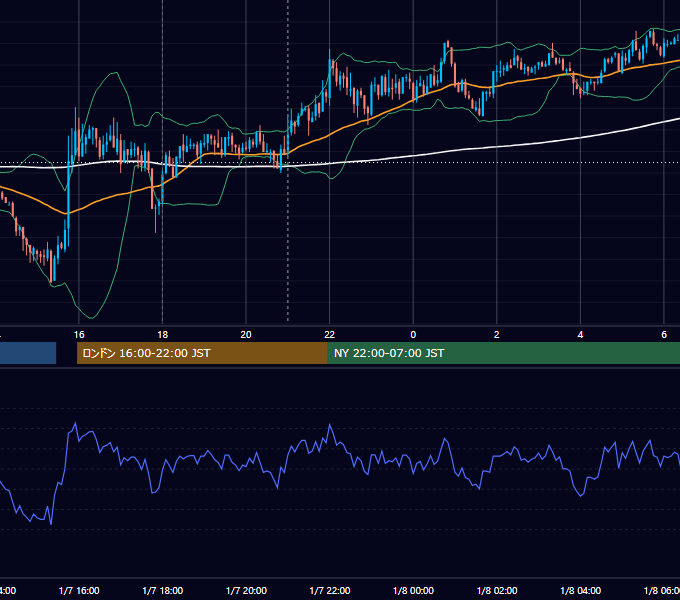2010年1月7日（木） GBP/JPY 5分足チャート