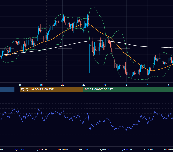 2010年1月8日（金） GBP/JPY 5分足チャート