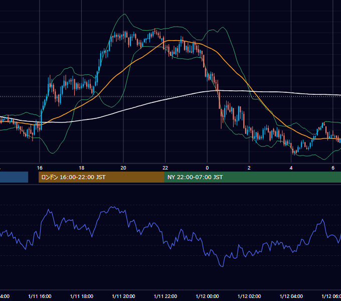 2010年1月11日（月） GBP/JPY 5分足チャート