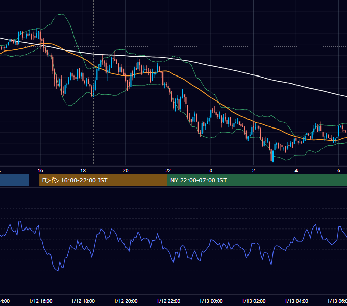 2010年1月12日（火） GBP/JPY 5分足チャート