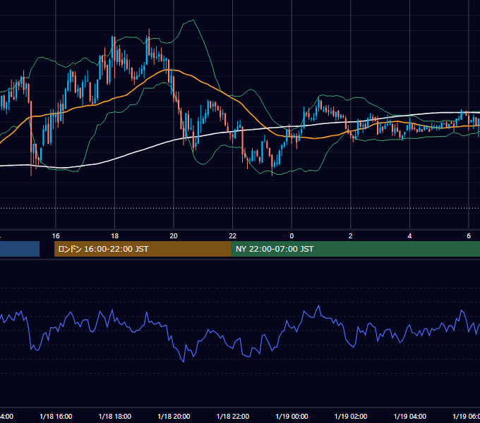 2010年1月18日（月） GBP/JPY 5分足チャート
