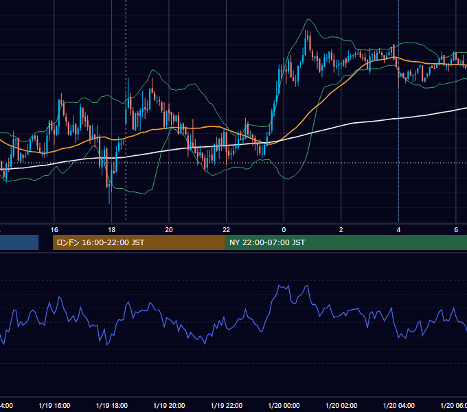 2010年1月19日（火） GBP/JPY 5分足チャート