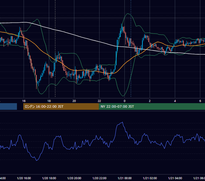 2010年1月20日（水） GBP/JPY 5分足チャート