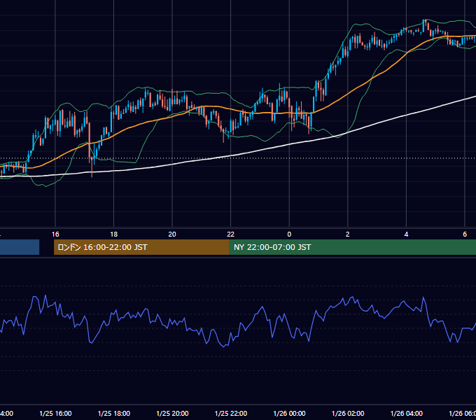 2010年1月25日（月） GBP/JPY 5分足チャート