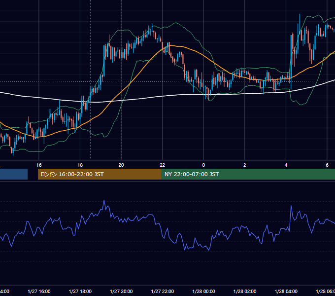 2010年1月27日（水） GBP/JPY 5分足チャート