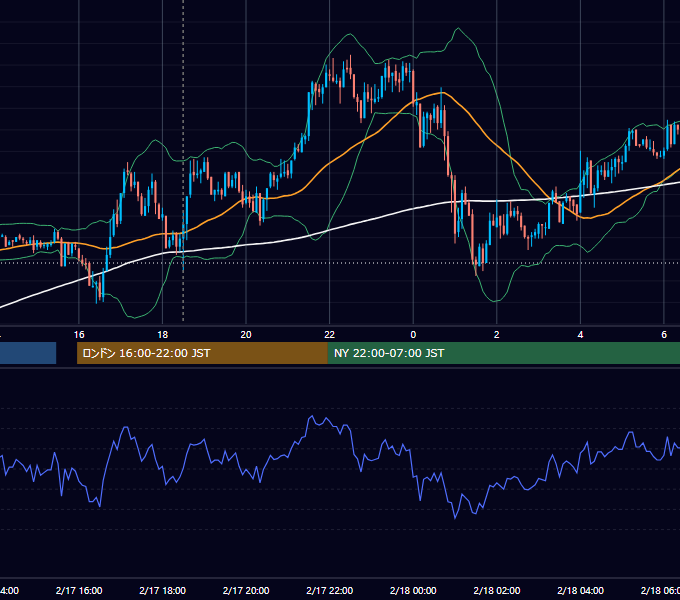 2010年2月17日（水） GBP/JPY 5分足チャート
