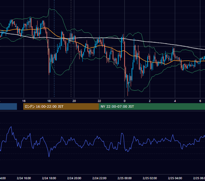 2010年2月24日（水） GBP/JPY 5分足チャート