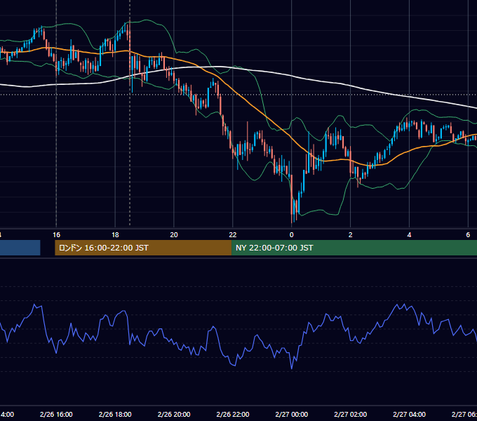 2010年2月26日（金） GBP/JPY 5分足チャート