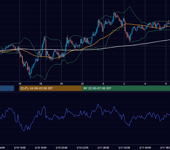 2010年3月10日（水） GBP/JPY 5分足チャート
