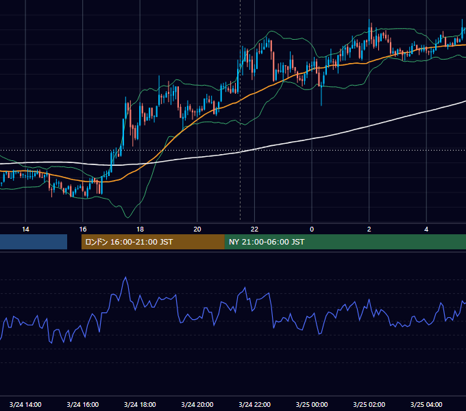 2010年3月24日（水） GBP/JPY 5分足チャート