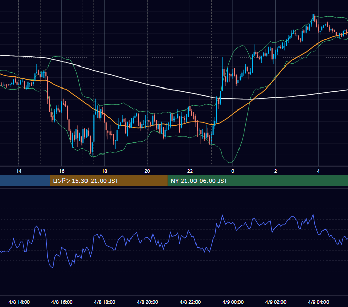 2010年4月8日（木） GBP/JPY 5分足チャート