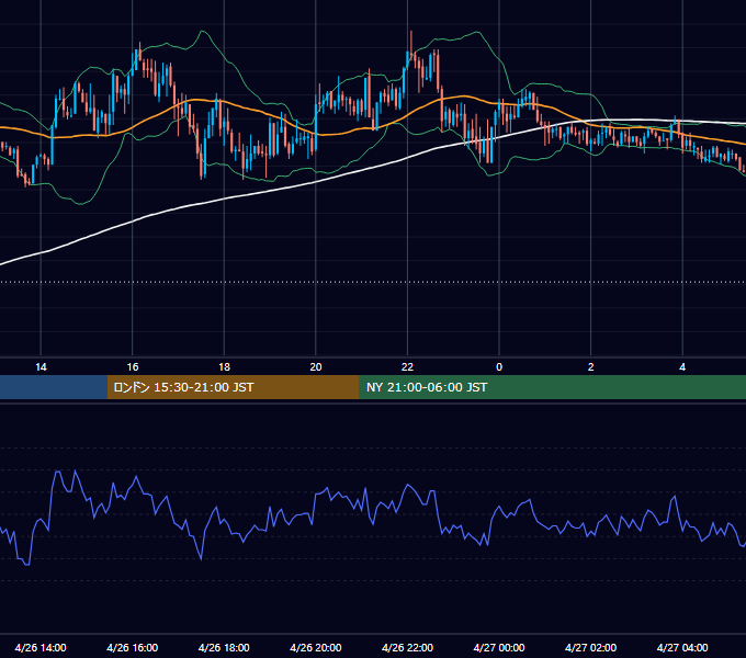2010年4月26日（月） GBP/JPY 5分足チャート