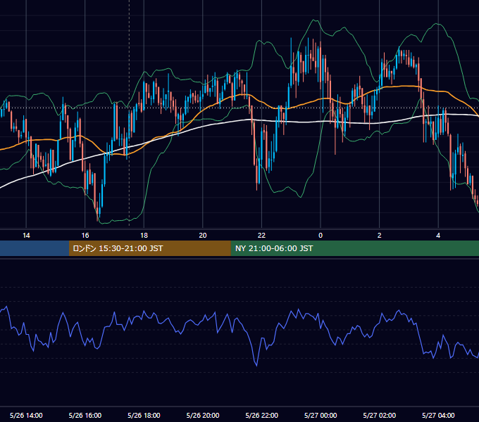 2010年5月26日（水） GBP/JPY 5分足チャート