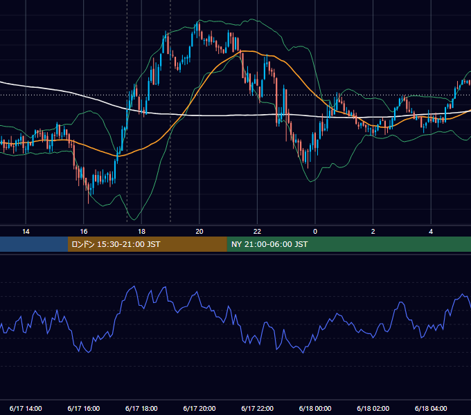 2010年6月17日（木） GBP/JPY 5分足チャート