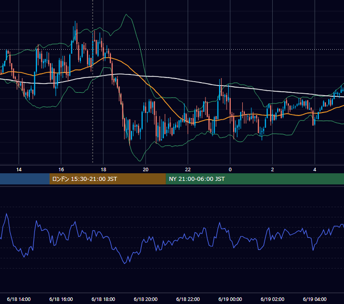 2010年6月18日（金） GBP/JPY 5分足チャート