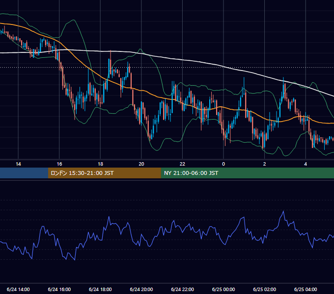 2010年6月24日（木） GBP/JPY 5分足チャート