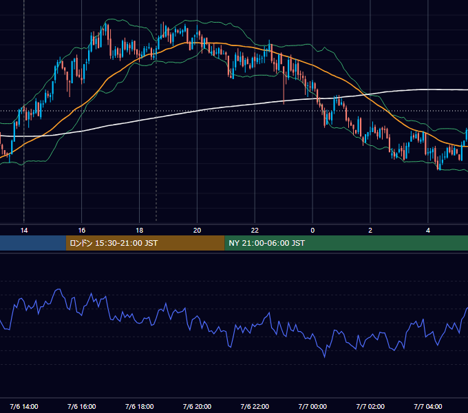 2010年7月6日（火） GBP/JPY 5分足チャート