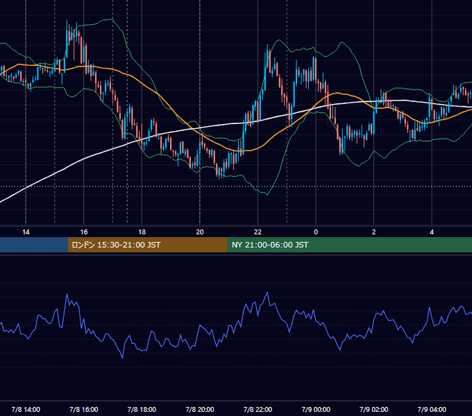 2010年7月8日（木） GBP/JPY 5分足チャート