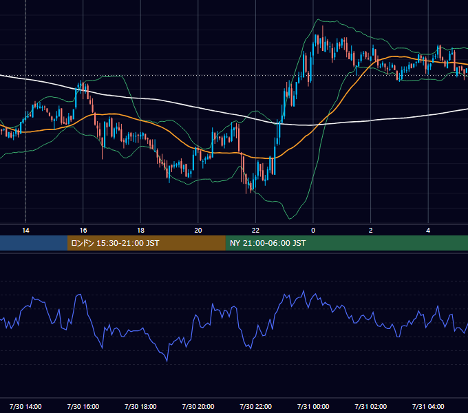 2010年7月30日（金） GBP/JPY 5分足チャート