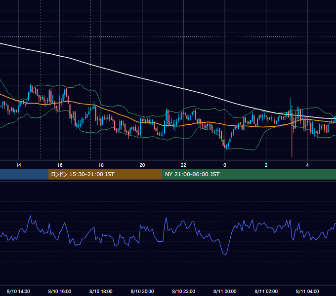 2010年8月10日（火） GBP/JPY 5分足チャート