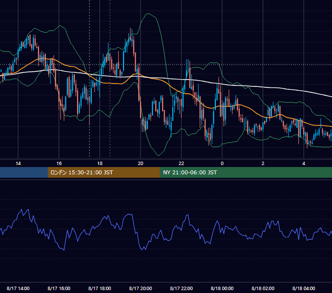 2010年8月17日（火） GBP/JPY 5分足チャート