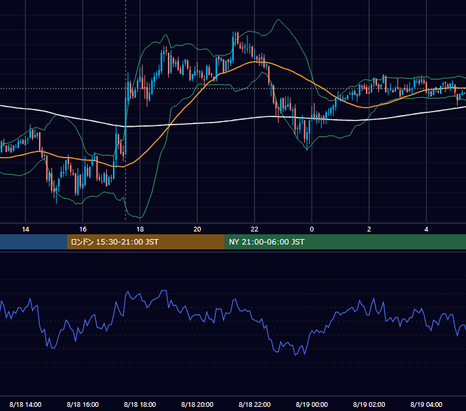 2010年8月18日（水） GBP/JPY 5分足チャート