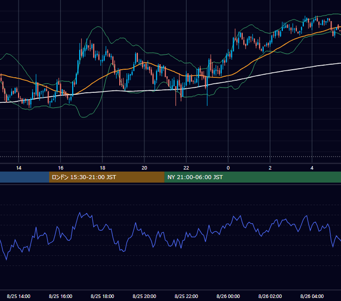 2010年8月25日（水） GBP/JPY 5分足チャート