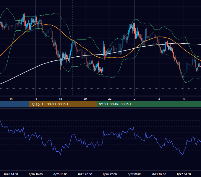 2010年8月26日（木） GBP/JPY 5分足チャート