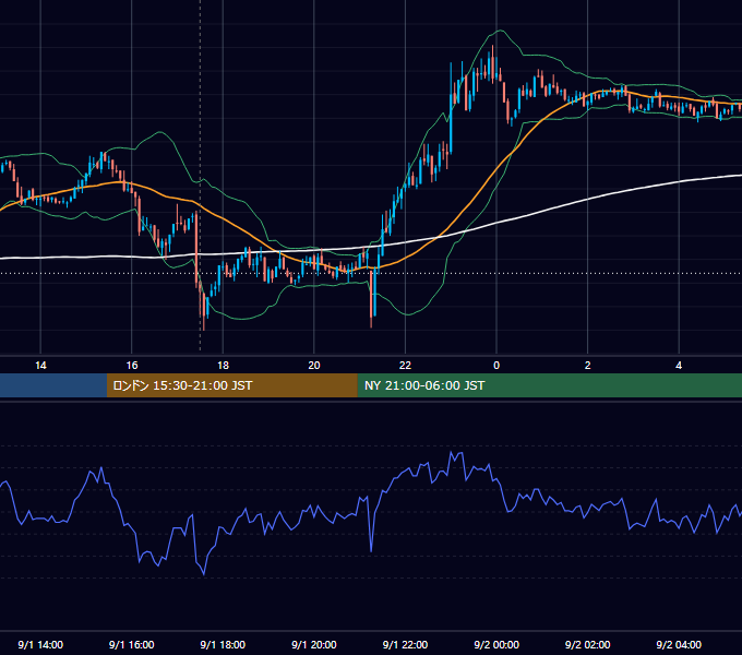2010年9月1日（水） GBP/JPY 5分足チャート