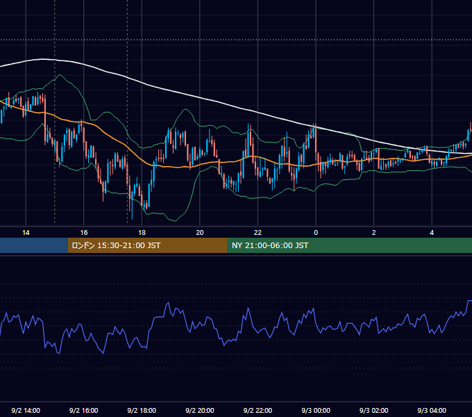 2010年9月2日（木） GBP/JPY 5分足チャート