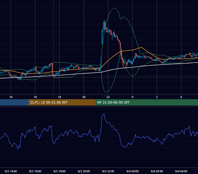 2010年9月3日（金） GBP/JPY 5分足チャート